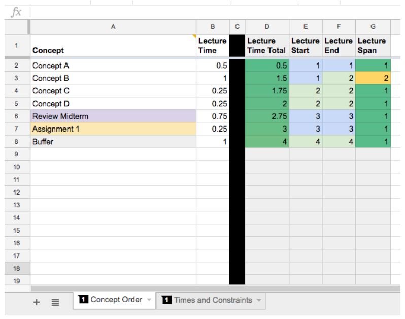 spreadsheet with columns to arrange concepts in order